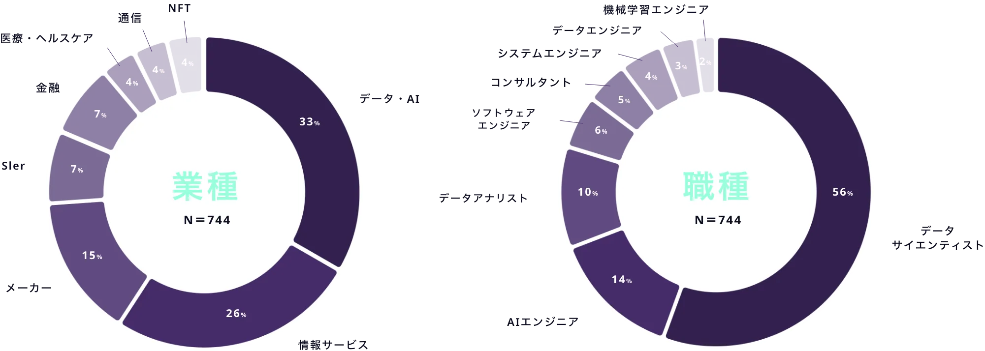 業種・職種