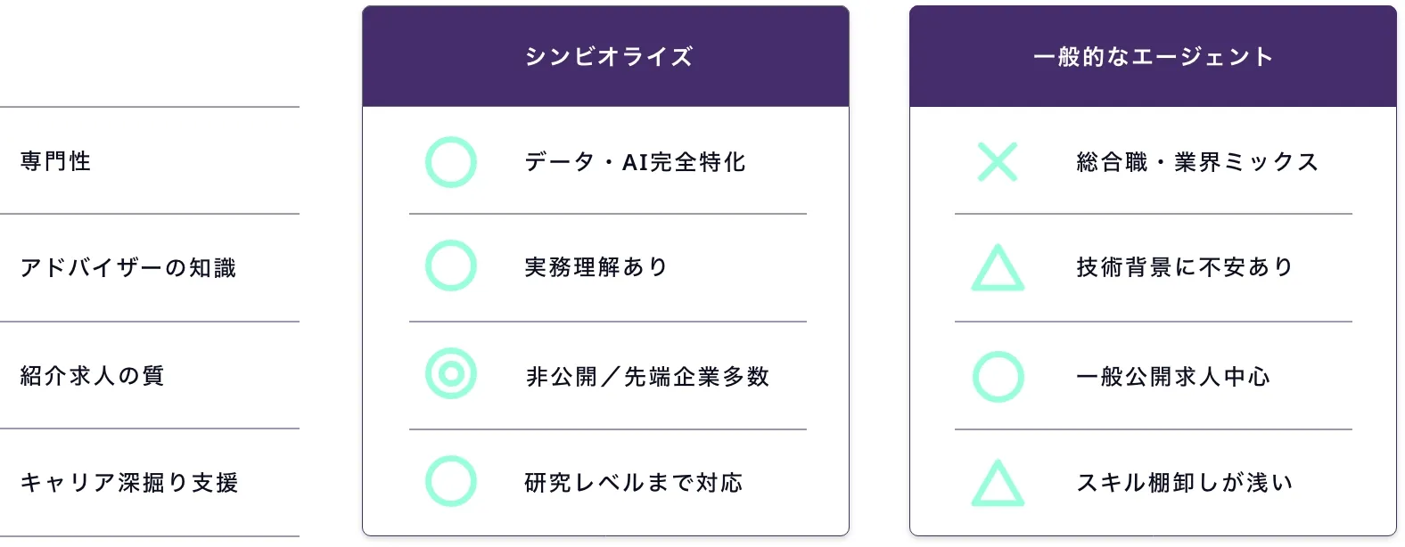サービス比較表