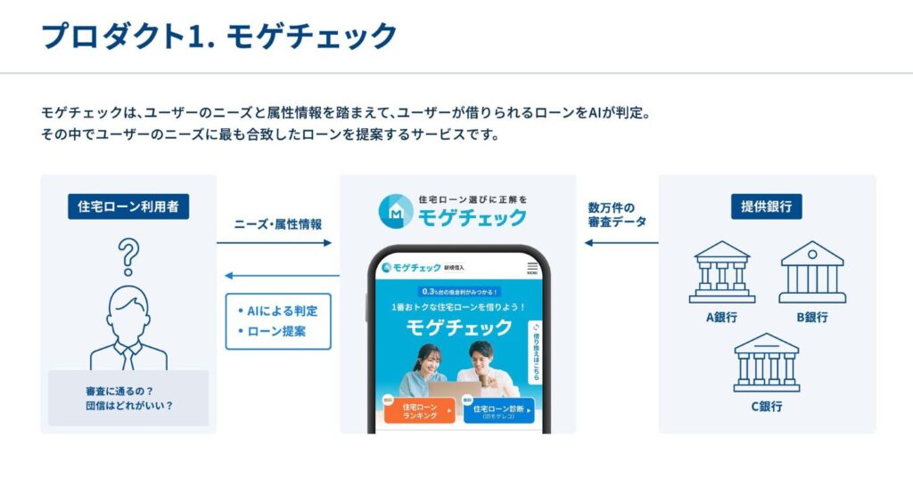 モゲチェック説明資料