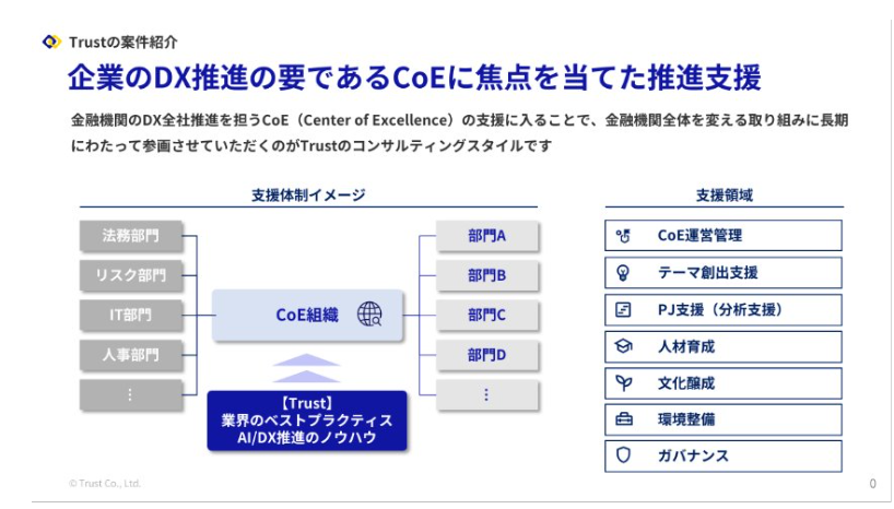 Trustの案件紹介スライド