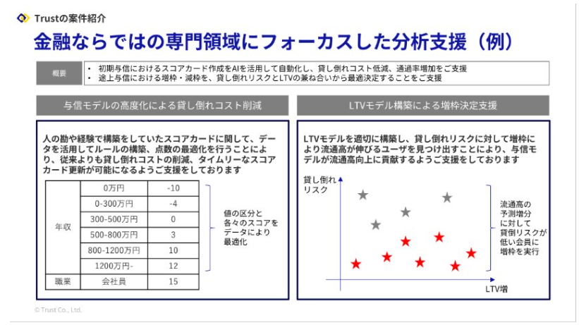 Trustの案件事例