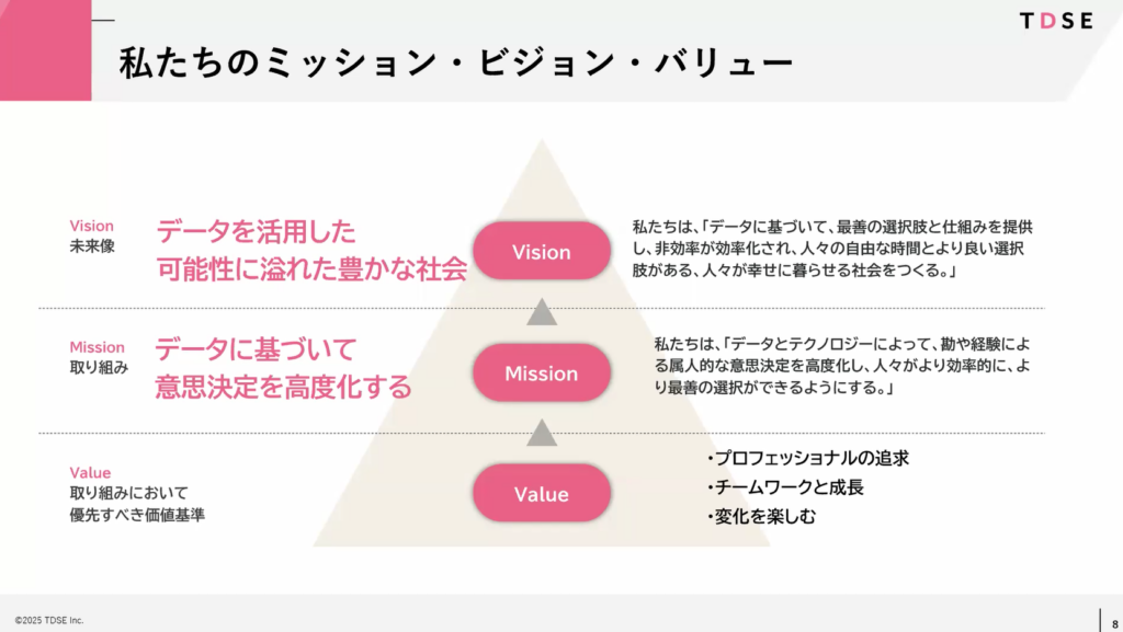 TDSEのミッションビジョンバリュー
