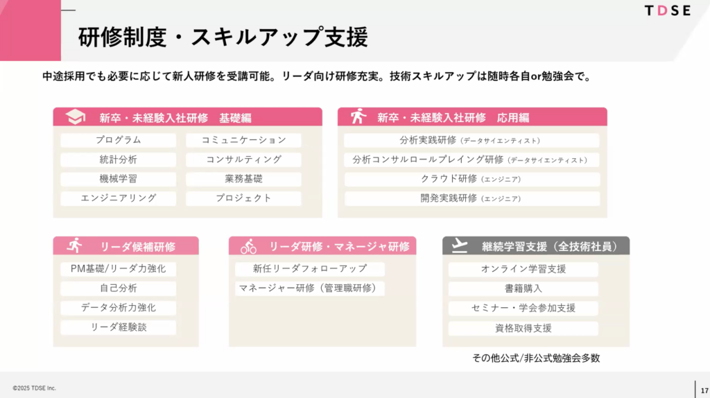 TDSEの研修・学習支援