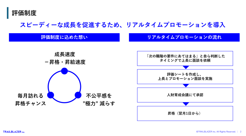 TRAILBLAZERリアルタイムプロモーション制度