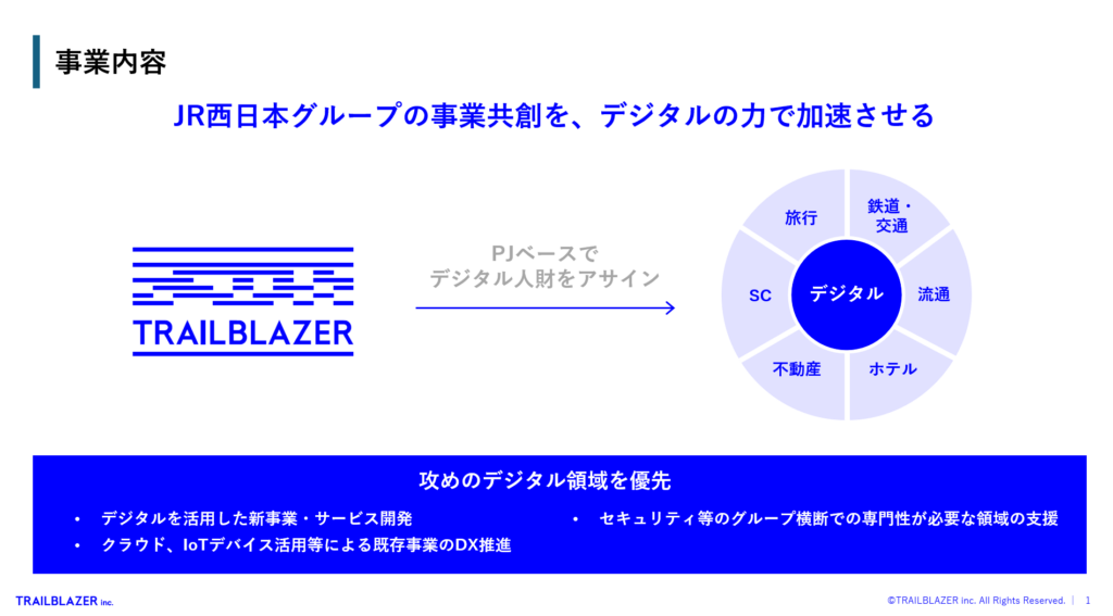 TRAILBLAZER事業概要